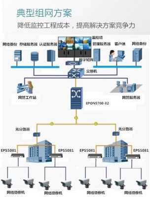 olt怎么用于监控（如何用olt做监控）-第1张图片-安保之家