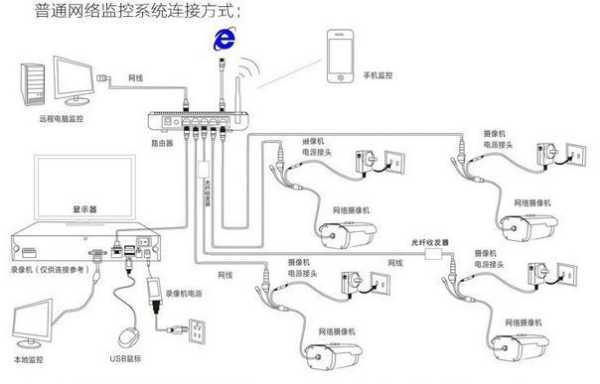 监控探头怎么接线（监控探头怎么接线线路图）-第2张图片-安保之家