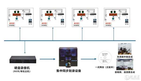 审讯主机怎么录像（审讯主机怎么录像的）-第1张图片-安保之家