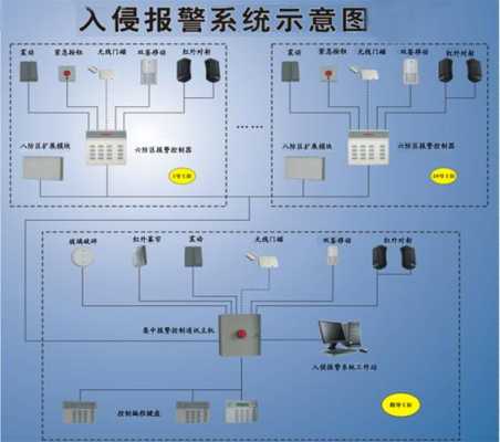 区域入侵 怎么处理（区域入侵 怎么处理）-第3张图片-安保之家