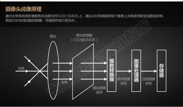 监控怎么调背光（监控怎么调背光模式）-第3张图片-安保之家