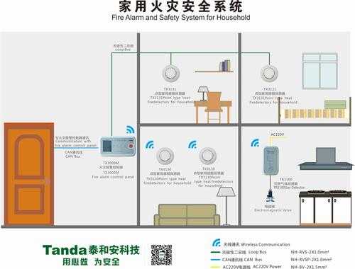 家用烟感器一直响怎么关闭，家庭报警系统怎么解除-第3张图片-安保之家