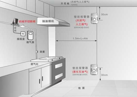 家用烟感器一直响怎么关闭，家庭报警系统怎么解除-第2张图片-安保之家