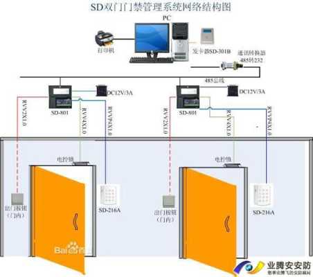 消防怎么联动门禁（消防门禁系统是怎样联动的）-第1张图片-安保之家