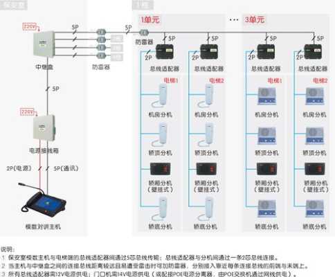 电梯门禁怎么联动（门禁卡怎么用电梯）-第1张图片-安保之家