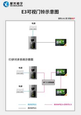 星光楼宇怎么开（星光楼宇可视对讲怎么设置音量）-第1张图片-安保之家