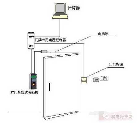 门禁磁铁怎么安装（门禁磁铁怎么安装视频）-第2张图片-安保之家