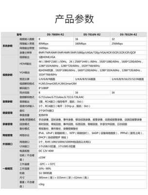 海康内存931GB可存多少天，海康摄像机码率-第3张图片-安保之家