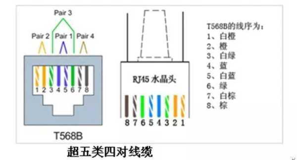 wifi面板安装怎么供电，poe供电供电是哪一芯-第2张图片-安保之家