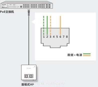 wifi面板安装怎么供电，poe供电供电是哪一芯-第3张图片-安保之家