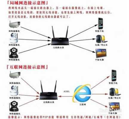 监控摄像头两个怎么接，连监控怎么连接wifi-第3张图片-安保之家