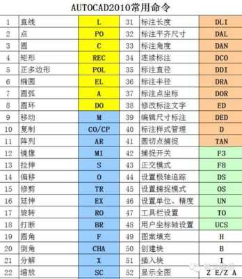 cad半球怎么画（cad中半球怎么画）-第3张图片-安保之家