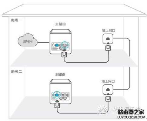 200米怎么中继（fast路由器FWR200可以做中继吗）-第2张图片-安保之家