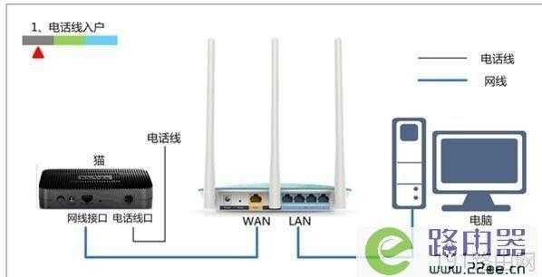 200米怎么中继（fast路由器FWR200可以做中继吗）-第3张图片-安保之家