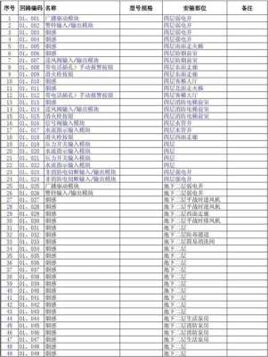 消报怎么编码（消防报警点位在电脑上怎么编码）-第3张图片-安保之家