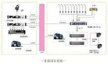 同城矩阵号怎么搭建，视频矩阵怎么安装软件-第3张图片-安保之家