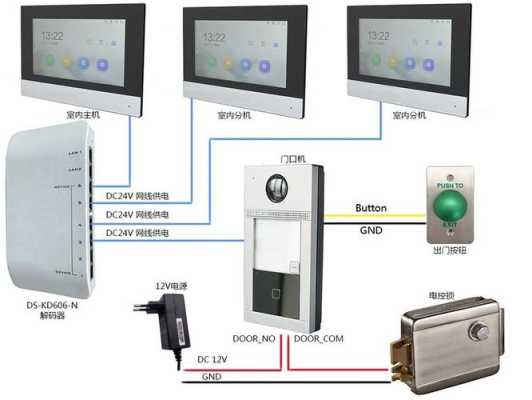 海康别墅可视门铃安装方法，海康支架怎么防水的-第1张图片-安保之家