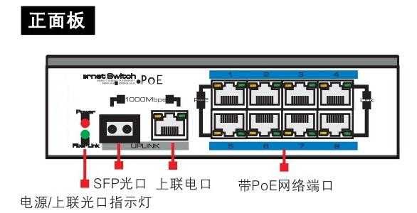 poe电源怎么选（poe一体机怎么选）-第1张图片-安保之家