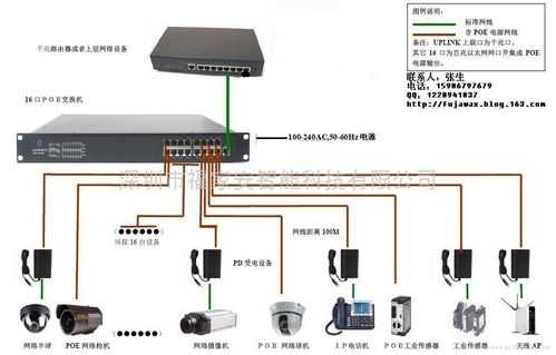 poe电源怎么选（poe一体机怎么选）-第3张图片-安保之家