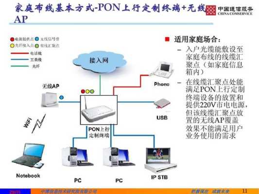 全屋光纤fttr怎么布置，室内光纤布线-第3张图片-安保之家