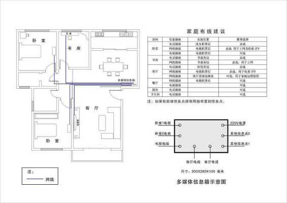 全屋光纤fttr怎么布置，室内光纤布线-第2张图片-安保之家