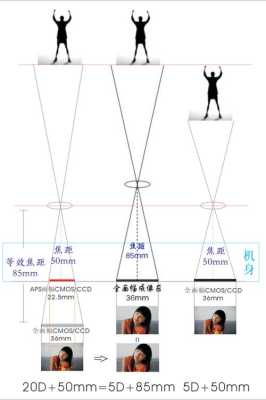 焦距怎么镜头调节（焦距怎么镜头调节大小）-第3张图片-安保之家