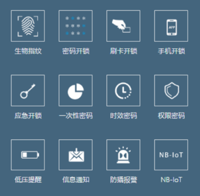 Nb门锁怎么设置（nb家用锁怎么设置指纹）-第3张图片-安保之家