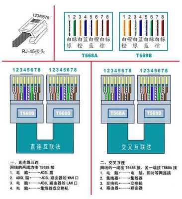 监控网线怎么查（监控网线插口怎么接线）-第2张图片-安保之家