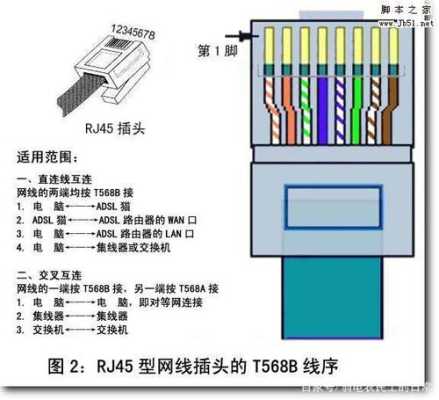 监控网线怎么查（监控网线插口怎么接线）-第1张图片-安保之家