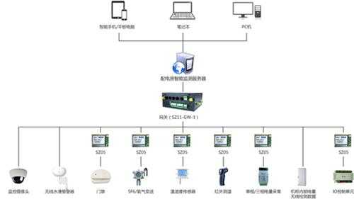 365监控摄像头如何安装，公路监控怎么安装视频-第3张图片-安保之家