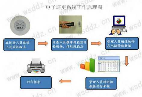 案件巡查员是干什么的，电子巡更点位设置-第2张图片-安保之家