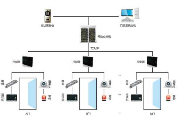 公司门禁怎么出去（公司门禁怎么出去使用）-第2张图片-安保之家