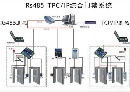 公司门禁怎么出去（公司门禁怎么出去使用）-第3张图片-安保之家