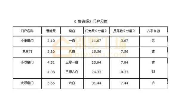 门禁尺怎么认（买房门怎么选）-第2张图片-安保之家