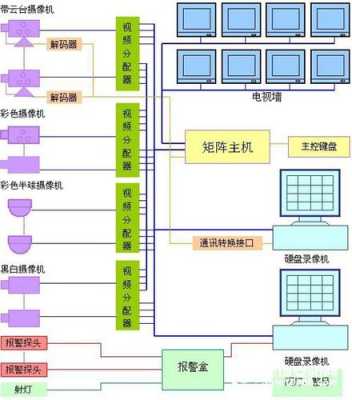 xmeye怎么远程监控（jovision硬盘录像机怎么连接手机）-第2张图片-安保之家