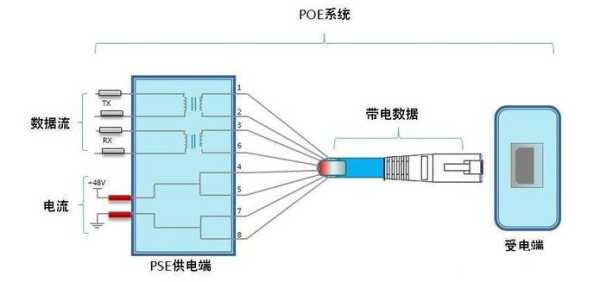 poe是怎么供电（poe供电是什么意思？怎么用）-第2张图片-安保之家