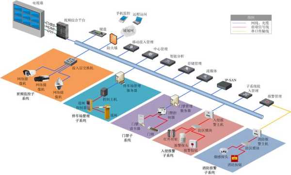 安防监控系统的安装方法有哪些，安防监控系统-第1张图片-安保之家