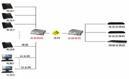 光端机的正确接法，数字光端机的作用-第3张图片-安保之家