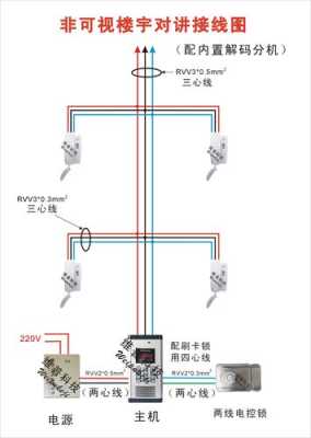 楼宇电话怎么使用（楼宇电话怎么接）-第2张图片-安保之家