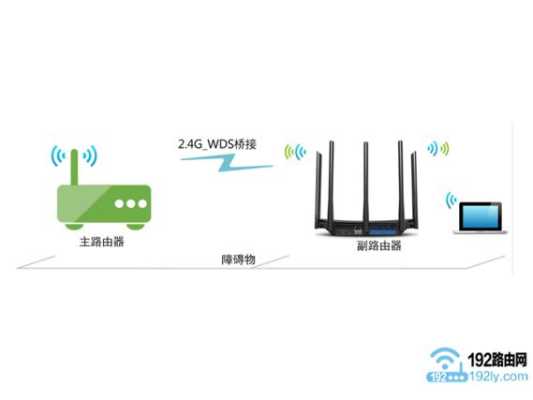 路由器mesh组网和桥接的区别，什么叫网桥模式-第3张图片-安保之家