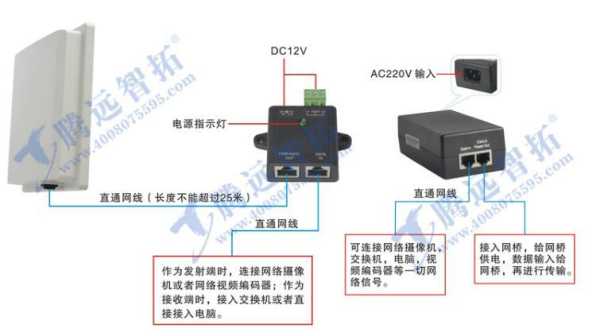 网桥poe怎么连（poe供电盒和网桥如何连接）-第2张图片-安保之家