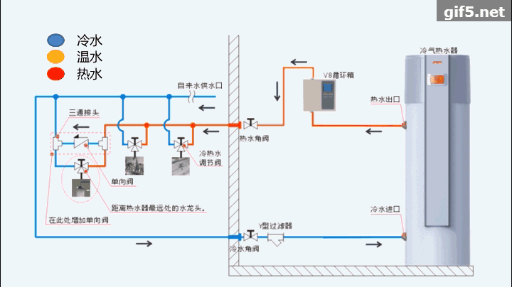 热水卡怎么计费（热水卡怎么计费的）-第2张图片-安保之家