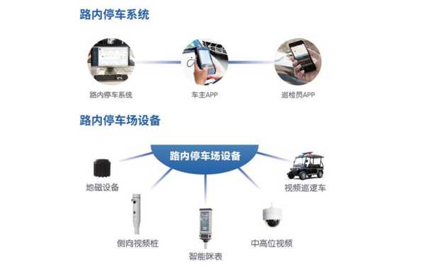 小车位怎么监控（智慧助手停车是怎么监控的）-第1张图片-安保之家