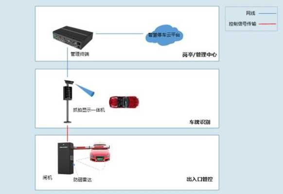 小车位怎么监控（智慧助手停车是怎么监控的）-第2张图片-安保之家