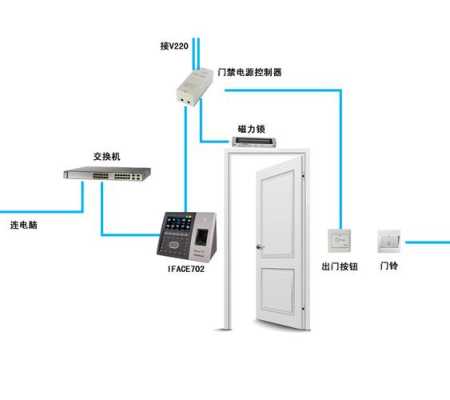 门禁考勤怎么装（门禁考勤怎么装监控）-第2张图片-安保之家