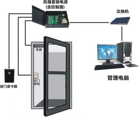 门禁考勤怎么装（门禁考勤怎么装监控）-第3张图片-安保之家