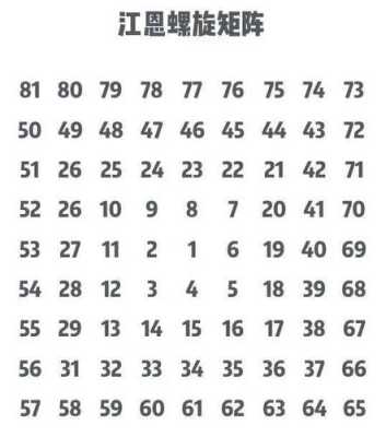 etc螺旋矩阵怎么用，数字矩阵怎么联网使用-第1张图片-安保之家