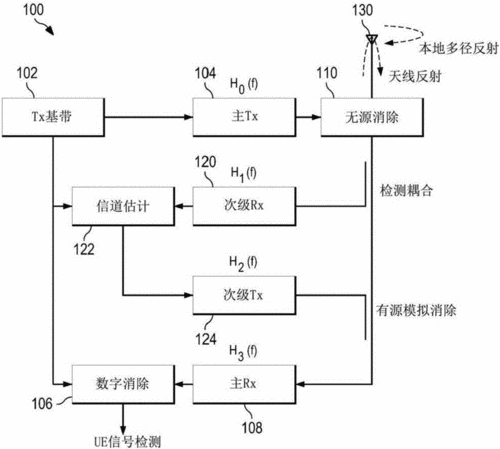 怎么防信号干扰（在数字基带系统中，消除码间干扰的方法有几种，并简述这些方法的原理）-第2张图片-安保之家