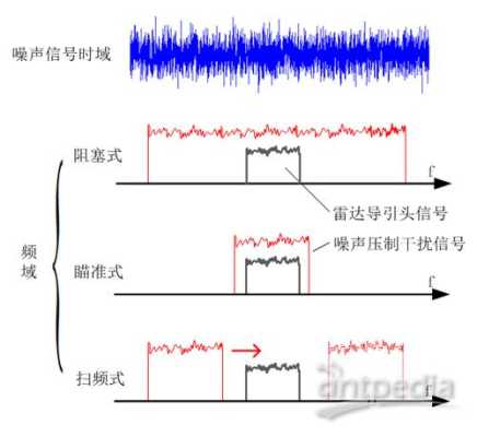 怎么防信号干扰（在数字基带系统中，消除码间干扰的方法有几种，并简述这些方法的原理）-第3张图片-安保之家