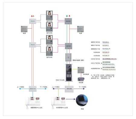 楼宇对讲怎么联网（楼宇对讲怎么联网设置）-第1张图片-安保之家